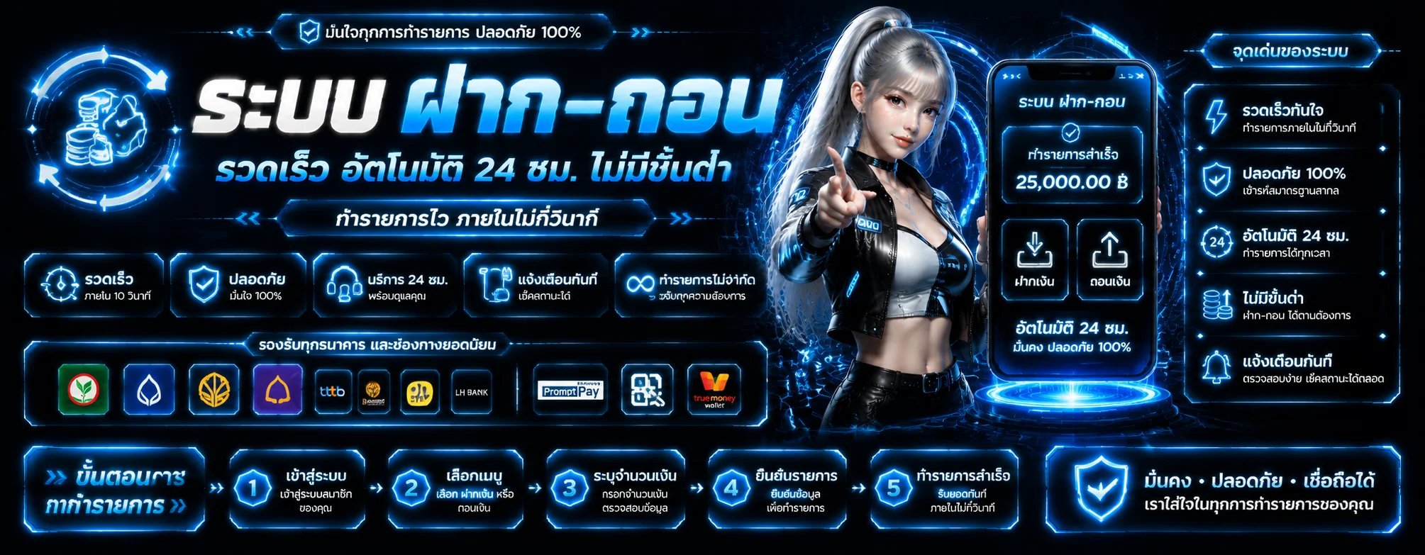 โปรโมชั่น znova168